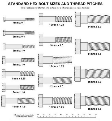 how to measure bolt thickness|nut size chart in inches.